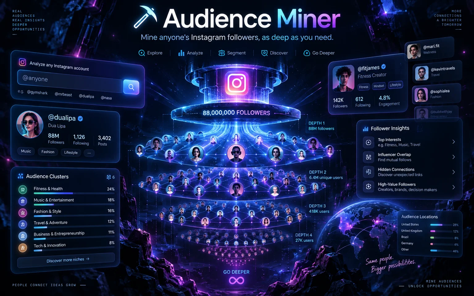 Audience Miner card